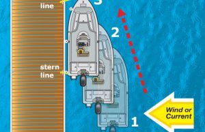 how to dock a boat in a slip